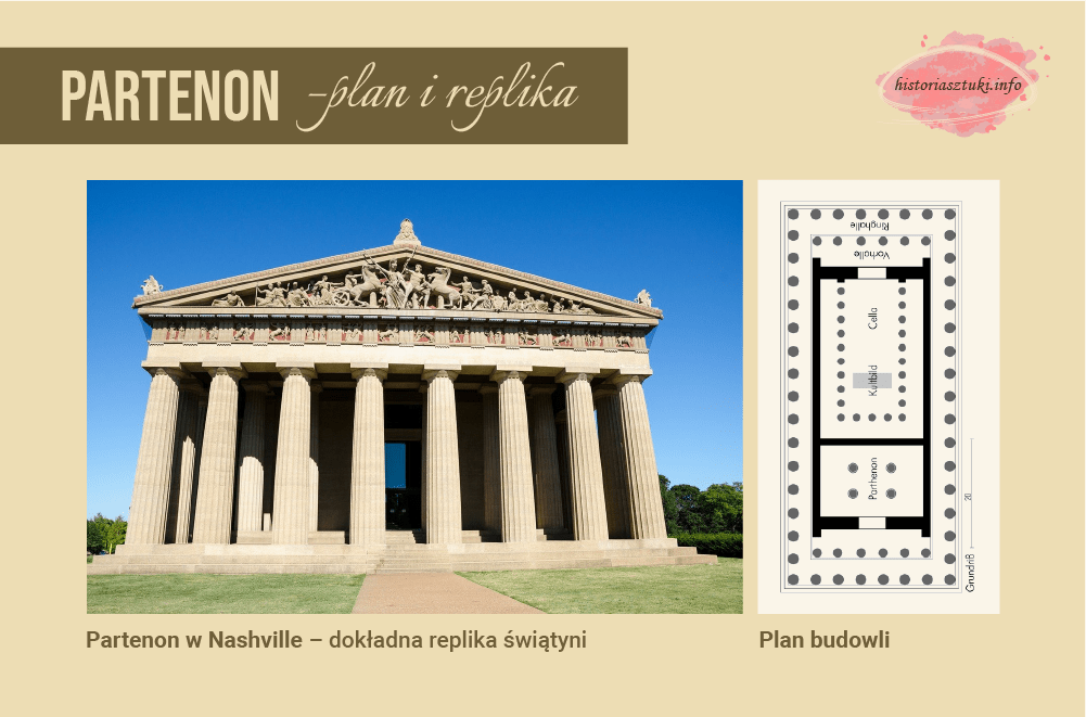 Partenon - plan i duplikat